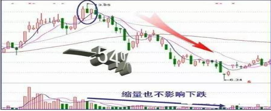 中国股市长期牢记坚持尾盘买入法剩下只是赚多赚少的问题