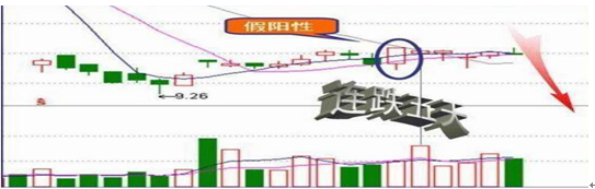 中国股市长期牢记坚持尾盘买入法剩下只是赚多赚少的问题