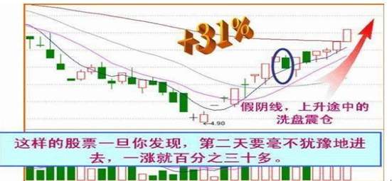 中国股市长期牢记坚持尾盘买入法剩下只是赚多赚少的问题