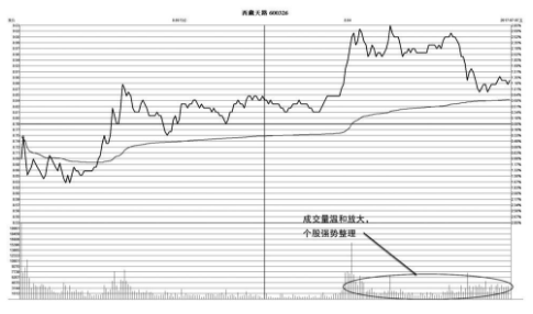 中国股市长期牢记坚持尾盘买入法剩下只是赚多赚少的问题