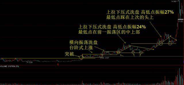 散户不知道的秘密为什么总是被主力洗出去？建议收藏