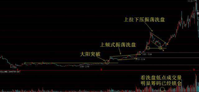散户不知道的秘密为什么总是被主力洗出去？建议收藏