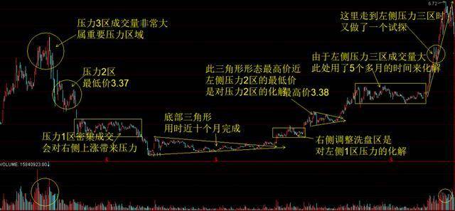 散户不知道的秘密为什么总是被主力洗出去？建议收藏