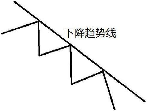 为什么上涨15即卖出下跌7即止损这才是大道至简