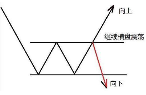 为什么上涨15即卖出下跌7即止损这才是大道至简