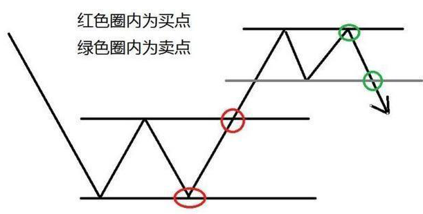 为什么上涨15即卖出下跌7即止损这才是大道至简