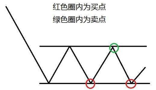 为什么上涨15即卖出下跌7即止损这才是大道至简