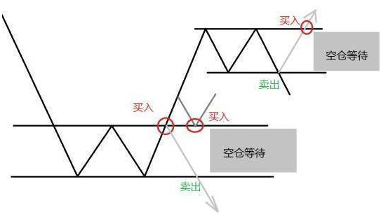 为什么上涨15即卖出下跌7即止损这才是大道至简
