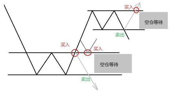 为什么上涨15即卖出下跌7即止损这才是大道至简