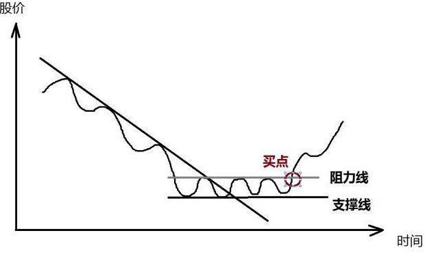为什么上涨15即卖出下跌7即止损这才是大道至简