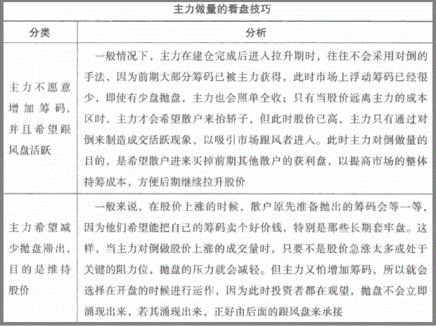 散户注意你的股票一旦出现这五个特征总能在庄家拉升前上轿