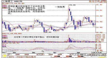 散户注意为什么短线一定要坚持二不碰！忍不住一碰就吃亏