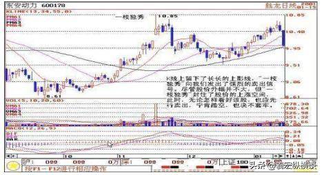 散户注意为什么短线一定要坚持二不碰！忍不住一碰就吃亏