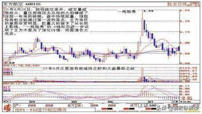 散户注意为什么短线一定要坚持二不碰！忍不住一碰就吃亏