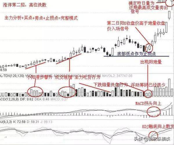 散户注意为什么短线一定要坚持二不碰！忍不住一碰就吃亏