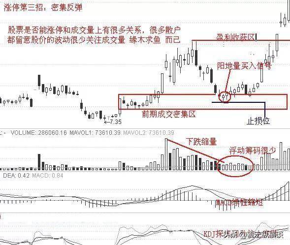 散户注意为什么短线一定要坚持二不碰！忍不住一碰就吃亏