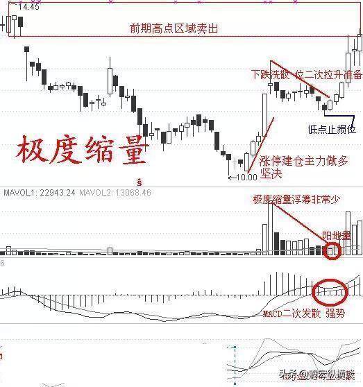 散户注意为什么短线一定要坚持二不碰！忍不住一碰就吃亏