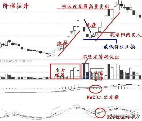 散户注意为什么短线一定要坚持二不碰！忍不住一碰就吃亏