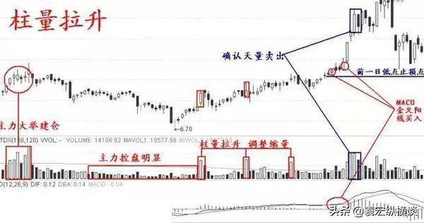 散户注意为什么短线一定要坚持二不碰！忍不住一碰就吃亏