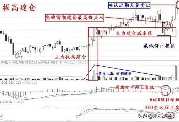 散户注意为什么短线一定要坚持二不碰！忍不住一碰就吃亏