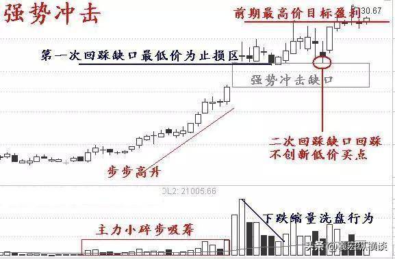 散户注意为什么短线一定要坚持二不碰！忍不住一碰就吃亏