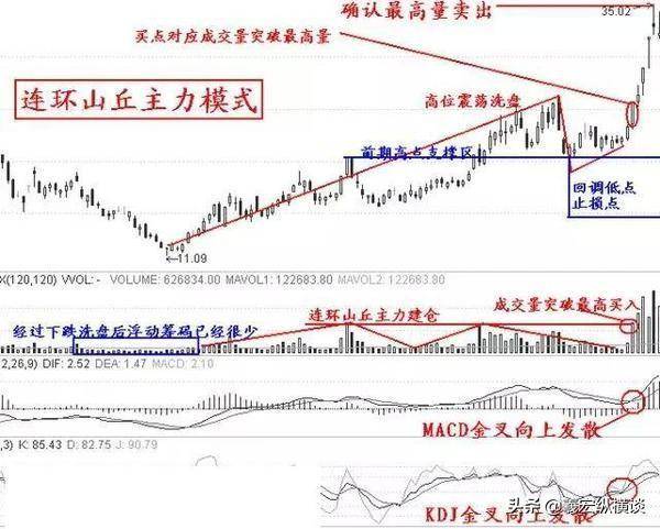 散户注意为什么短线一定要坚持二不碰！忍不住一碰就吃亏