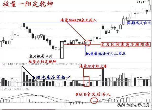 散户注意为什么短线一定要坚持二不碰！忍不住一碰就吃亏