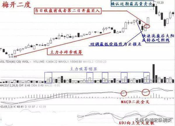 散户注意为什么短线一定要坚持二不碰！忍不住一碰就吃亏