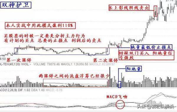 散户注意为什么短线一定要坚持二不碰！忍不住一碰就吃亏