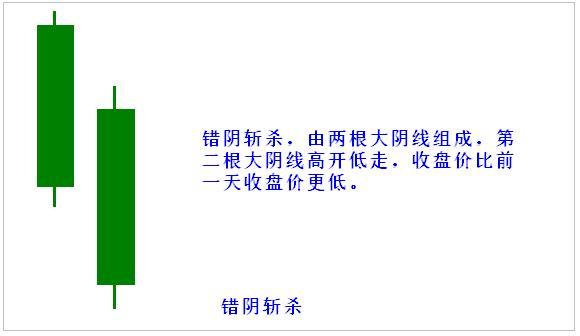凡是出现均线夹层股票多半是主力叫你进场绝不留仓位出