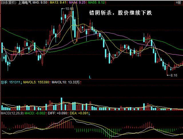 凡是出现均线夹层股票多半是主力叫你进场绝不留仓位出