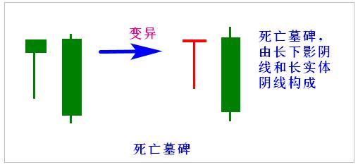 凡是出现均线夹层股票多半是主力叫你进场绝不留仓位出
