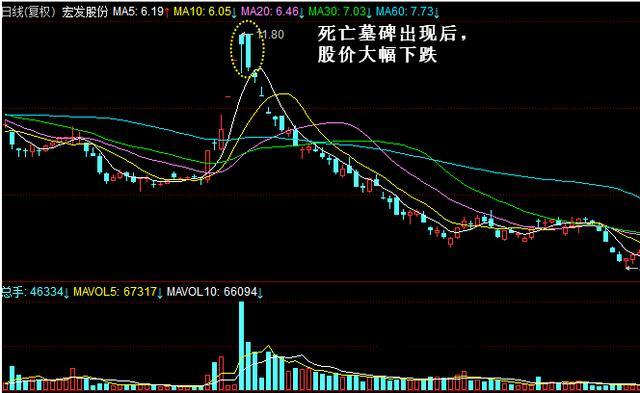 凡是出现均线夹层股票多半是主力叫你进场绝不留仓位出