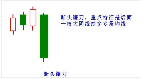 凡是出现均线夹层股票多半是主力叫你进场绝不留仓位出