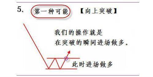 在股市中长久赢利的方法如果不想穷一辈子的建议睡觉前读20遍