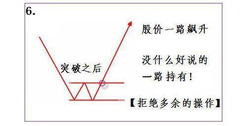 在股市中长久赢利的方法如果不想穷一辈子的建议睡觉前读20遍