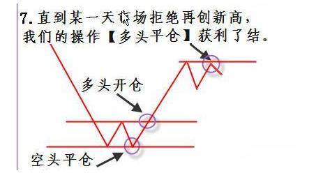 在股市中长久赢利的方法如果不想穷一辈子的建议睡觉前读20遍