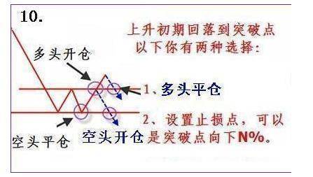 在股市中长久赢利的方法如果不想穷一辈子的建议睡觉前读20遍