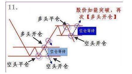 在股市中长久赢利的方法如果不想穷一辈子的建议睡觉前读20遍