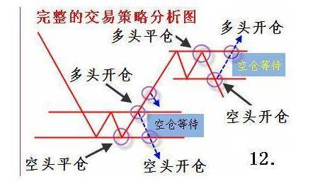 在股市中长久赢利的方法如果不想穷一辈子的建议睡觉前读20遍