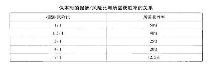 在股市中长久赢利的方法如果不想穷一辈子的建议睡觉前读20遍