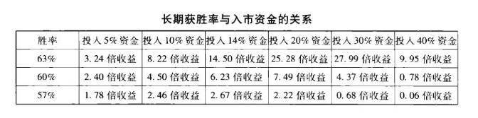 在股市中长久赢利的方法如果不想穷一辈子的建议睡觉前读20遍