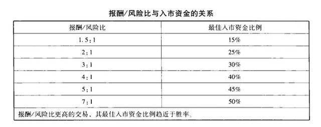 在股市中长久赢利的方法如果不想穷一辈子的建议睡觉前读20遍