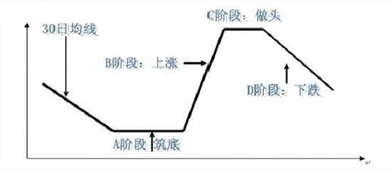 写给正在亏损的散户用最笨的办法逃过所有的下跌