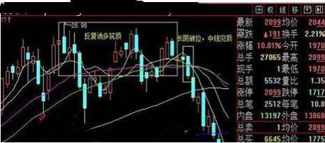 写给正在亏损的散户用最笨的办法逃过所有的下跌