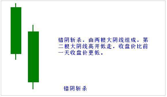 写给正在亏损的散户用最笨的办法逃过所有的下跌