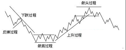 A股能永远赚钱只有这种人当你没钱时不妨试试最笨方法