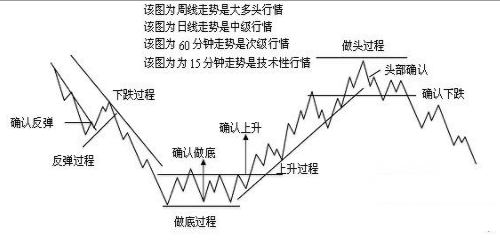 A股能永远赚钱只有这种人当你没钱时不妨试试最笨方法