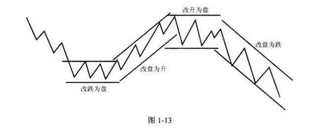A股能永远赚钱只有这种人当你没钱时不妨试试最笨方法