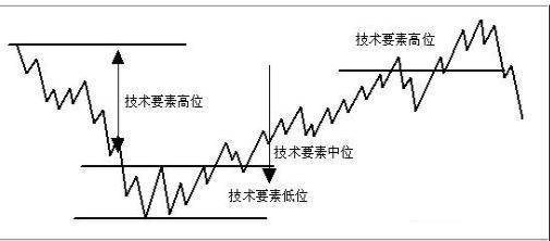 A股能永远赚钱只有这种人当你没钱时不妨试试最笨方法